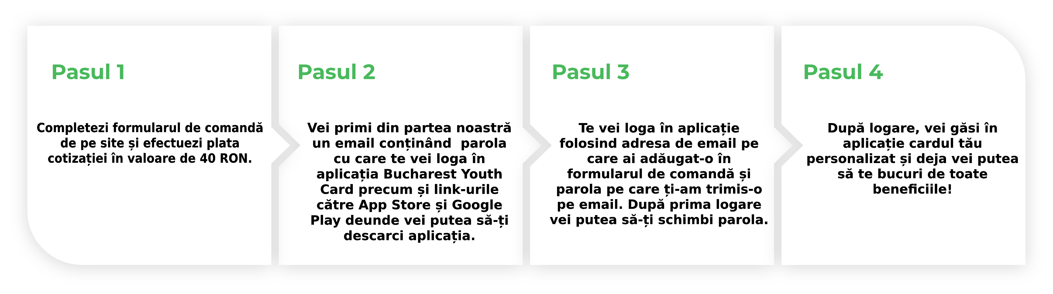 pasi bucharestcard